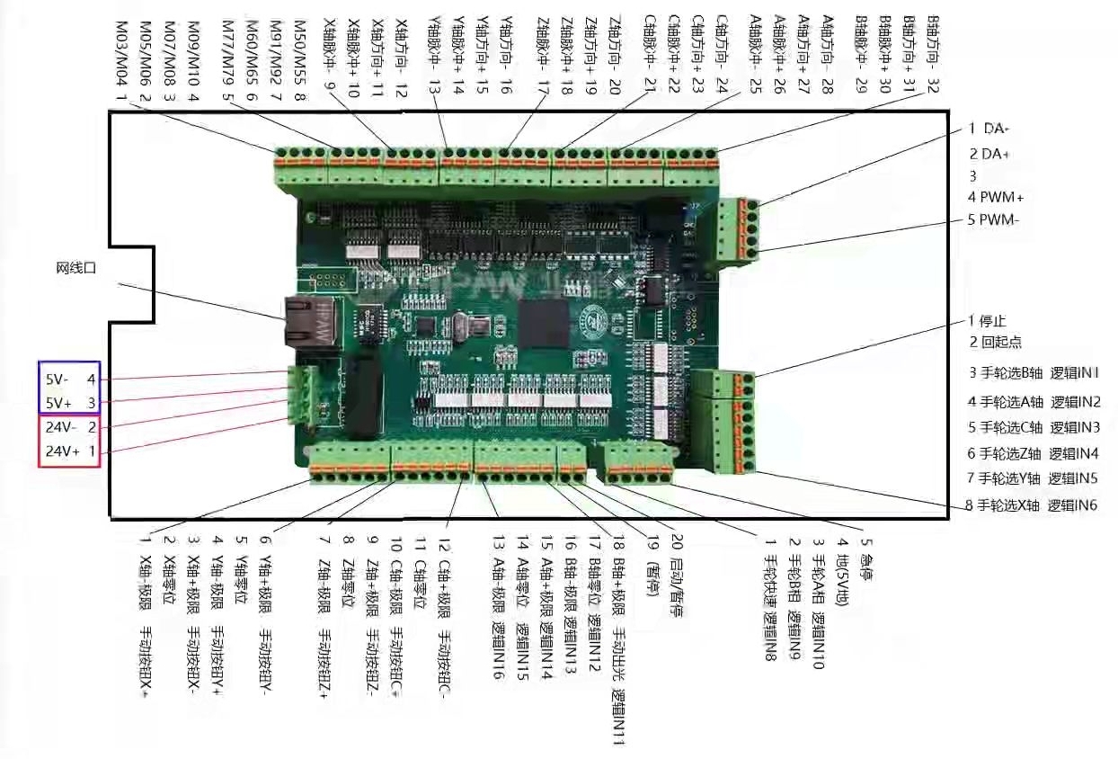 CNC2000 AD網卡接線圖