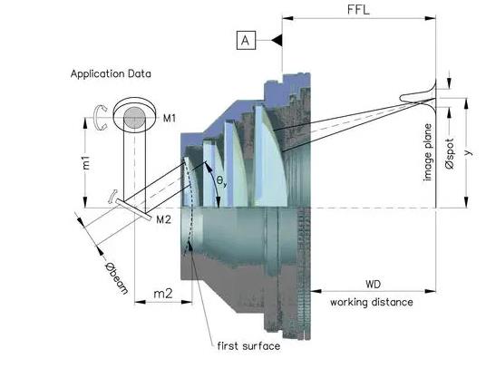 場鏡的分類及選用需要注意的技術參數